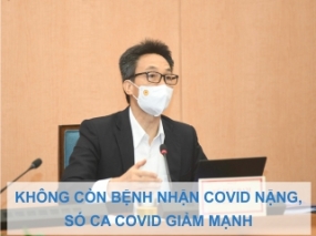 Không còn bệnh nhân COVID nặng, số ca COVID giảm mạnh